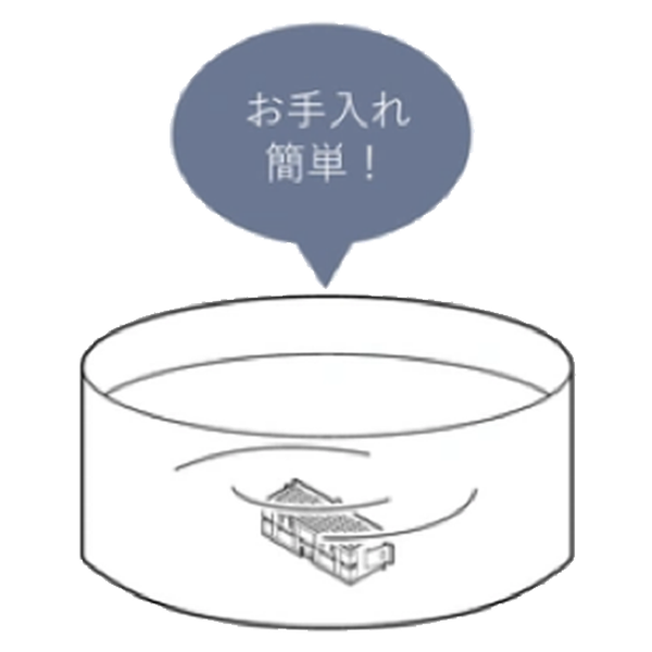 フィルターを洗浄するだけで、除菌脱臭効果が変わらずに持続します。