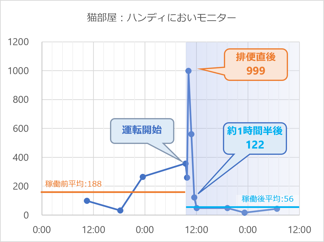 ハンディにおいモニター