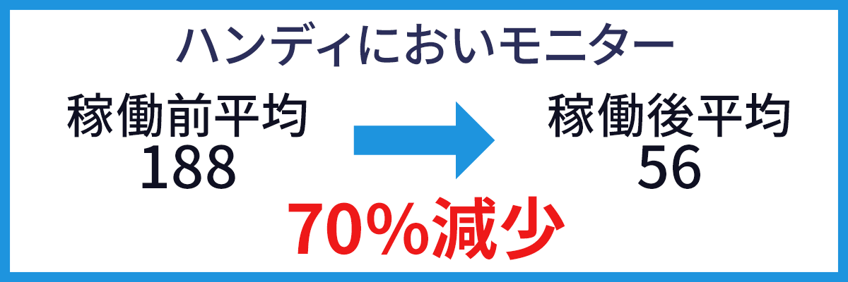 ハンディにおいモニター