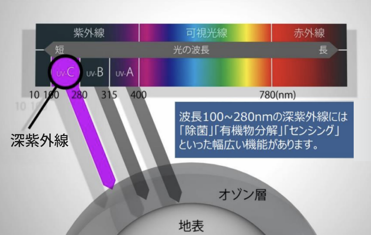 光触媒効果