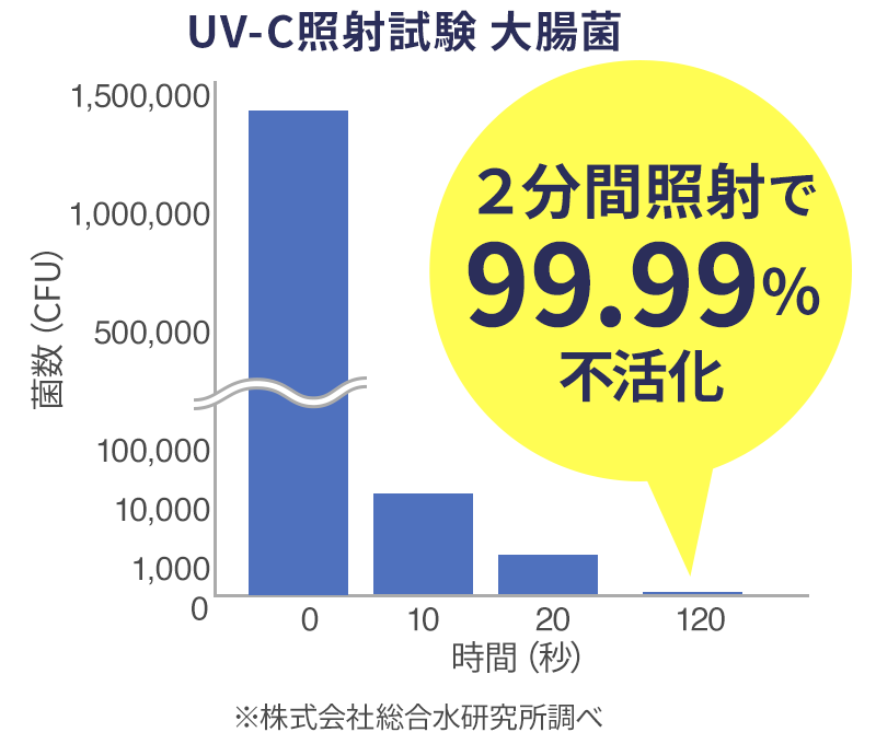 光触媒効果