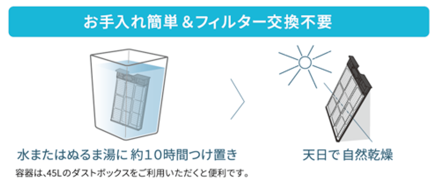 お手入れ